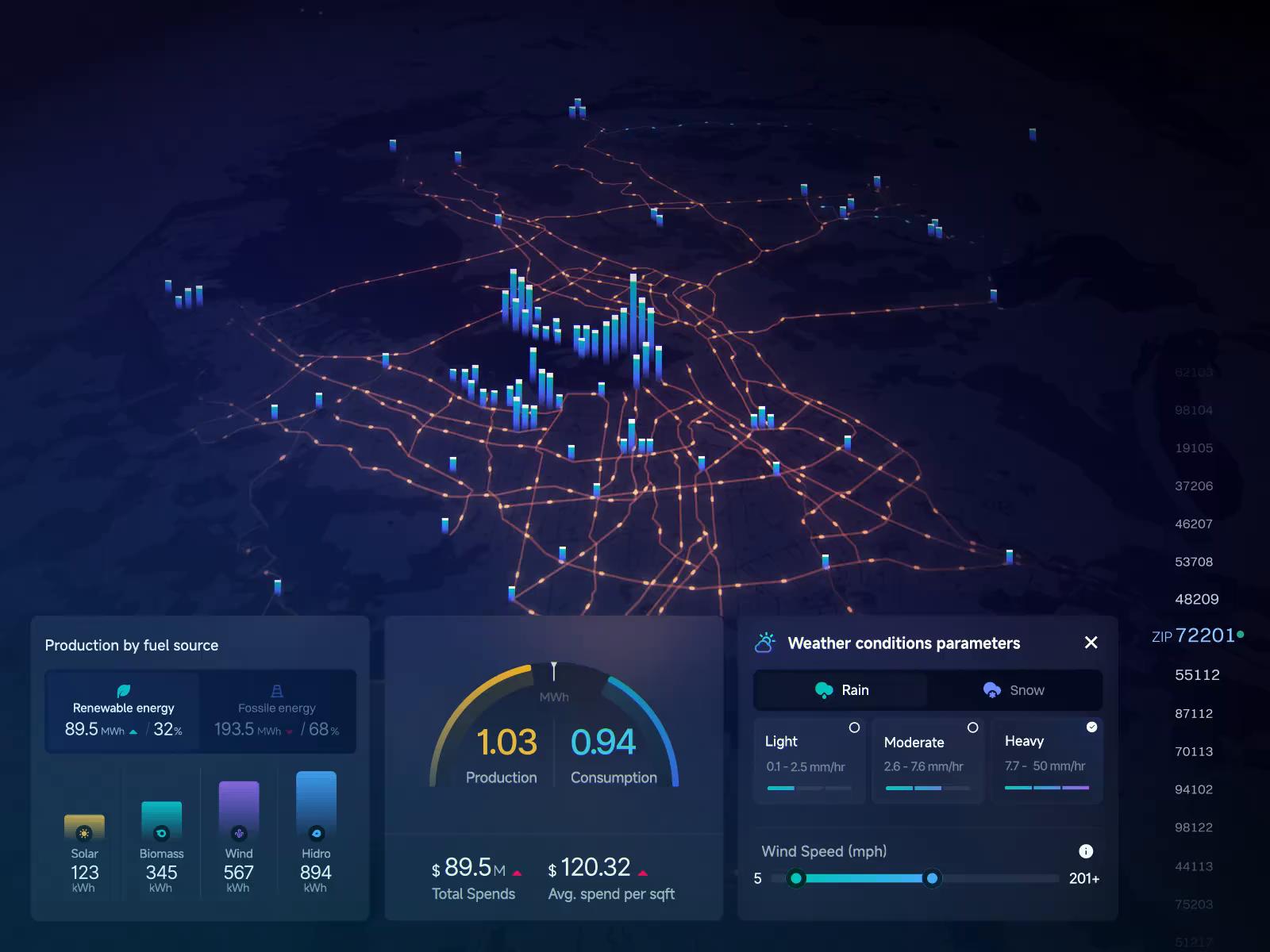 Global simulation model for energy market and infrastructure monitoring